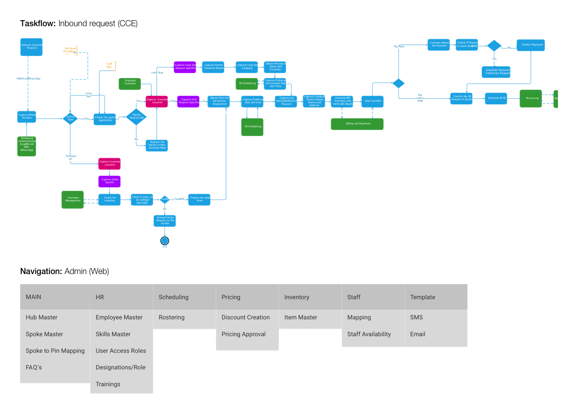 Journey Explorations